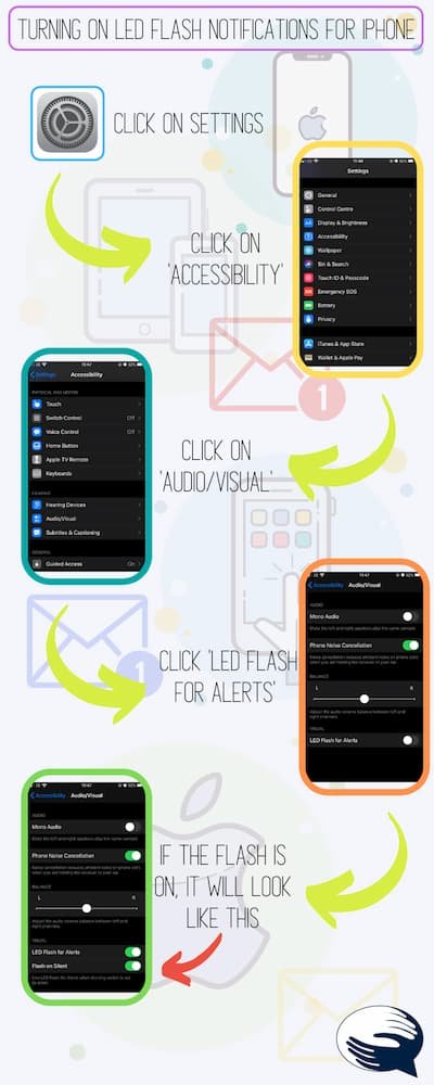 step by step infograhic for turning on iphone alerts