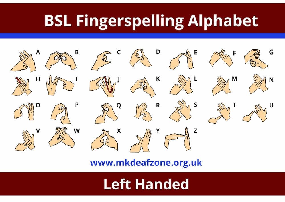 fingerspelling chart left hand