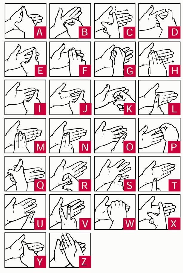 deaf blind manual fingerspelling chart
