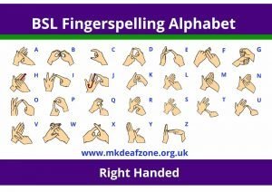 BSL printable resources - Fingerspelling - MK Deaf Zone