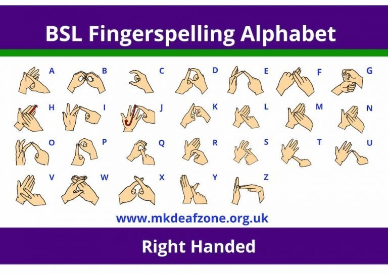 Mkdeafzone Fingerspelling Right Hand 768x543 